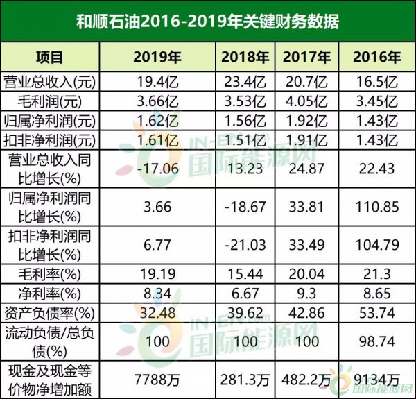 齐中网免费资料