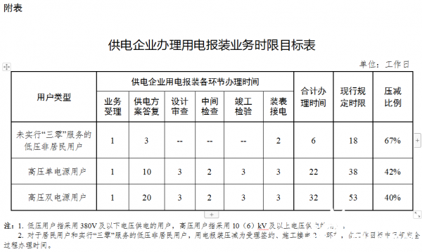 齐中网免费资料