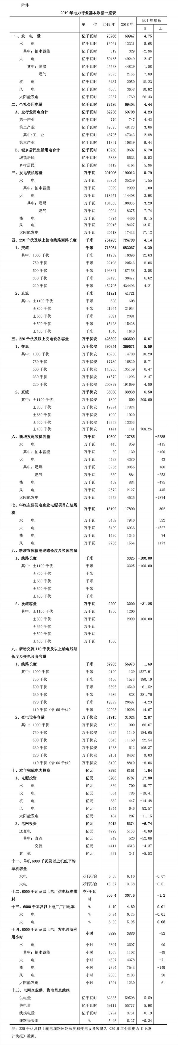 齐中网免费资料