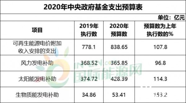 齐中网免费资料